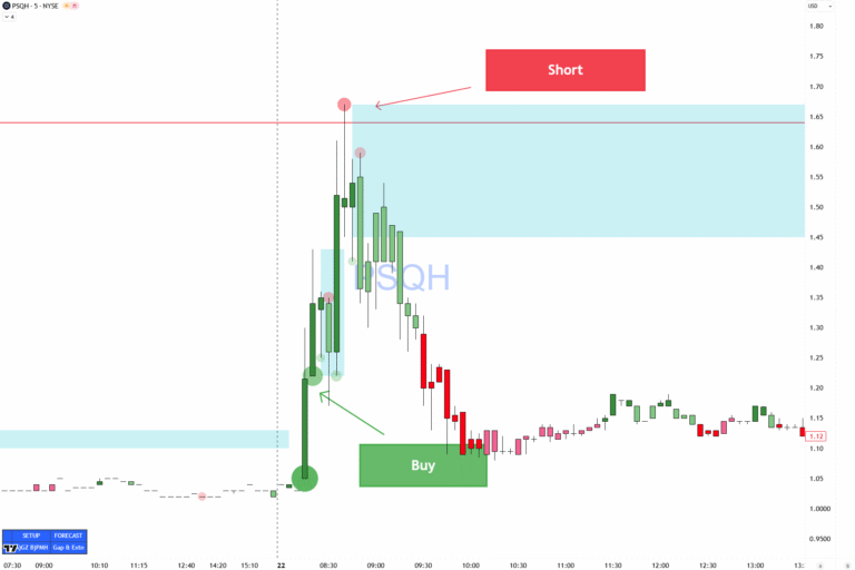 Small Caps IFT & JOTA