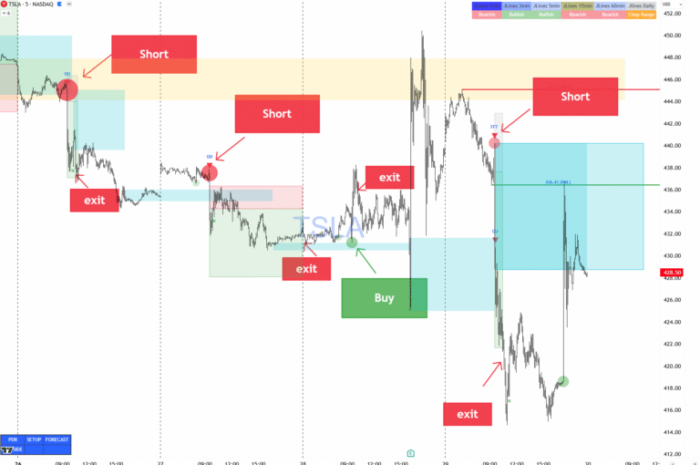 Stocks TSLA JOTA & IFT